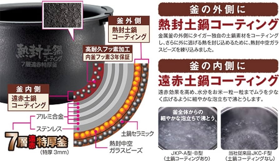 Amazon | TIGER 圧力IH炊飯ジャー 炊きたて (5.5合炊き)ブラック